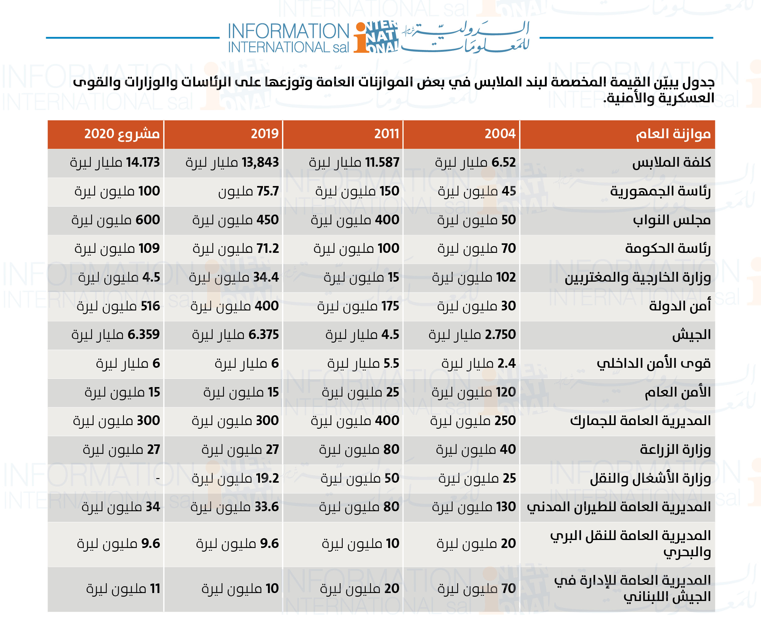 بالأرقام: هذه حقيقة "شائعة" ملابس رئيس الجمهورية!